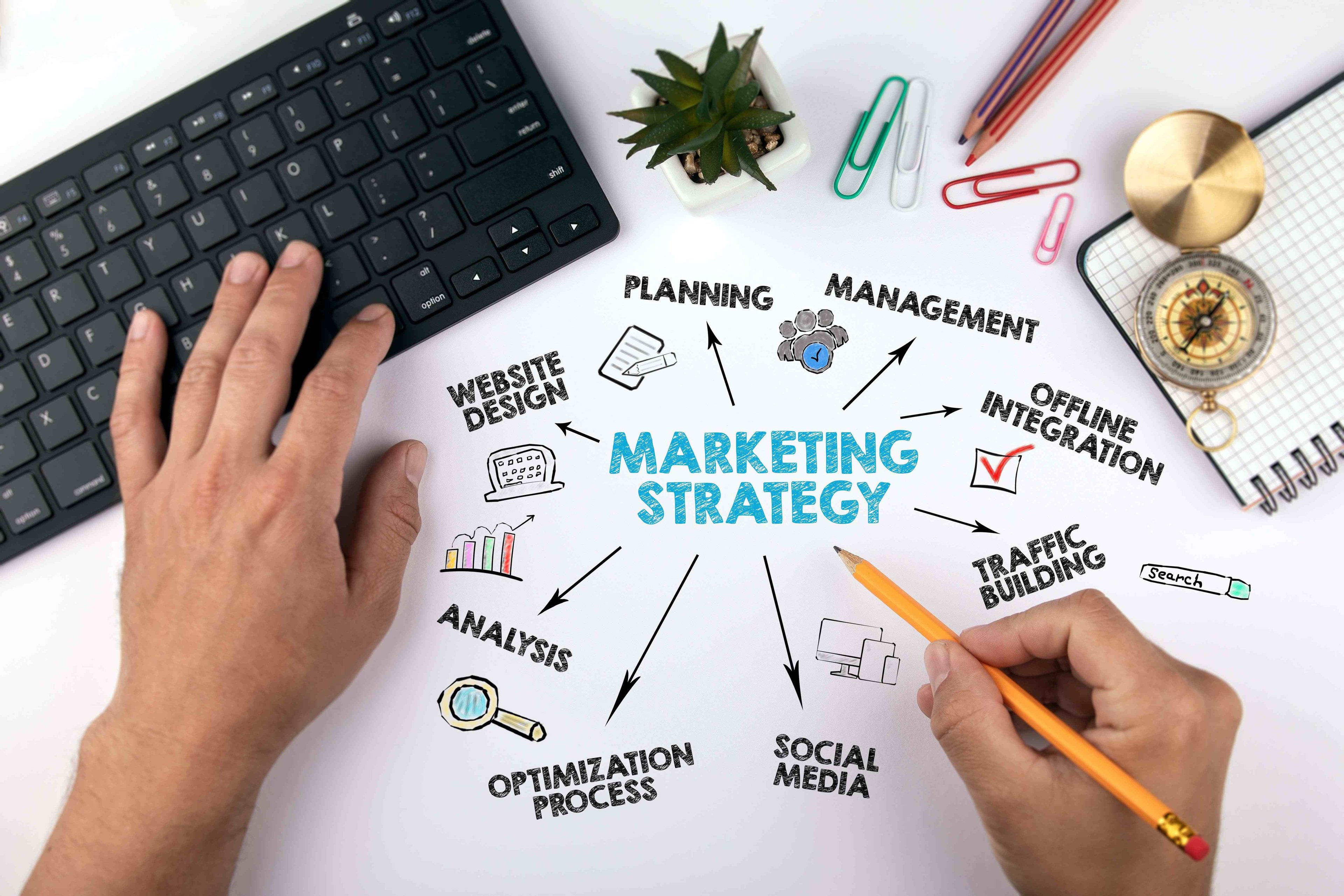 Marketing